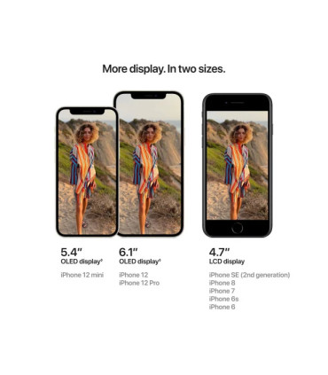 iPhone 12 Mini Zielony – Podstawowy stan