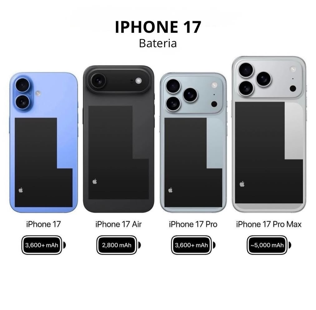 iPhone 17 Pro Max bateria