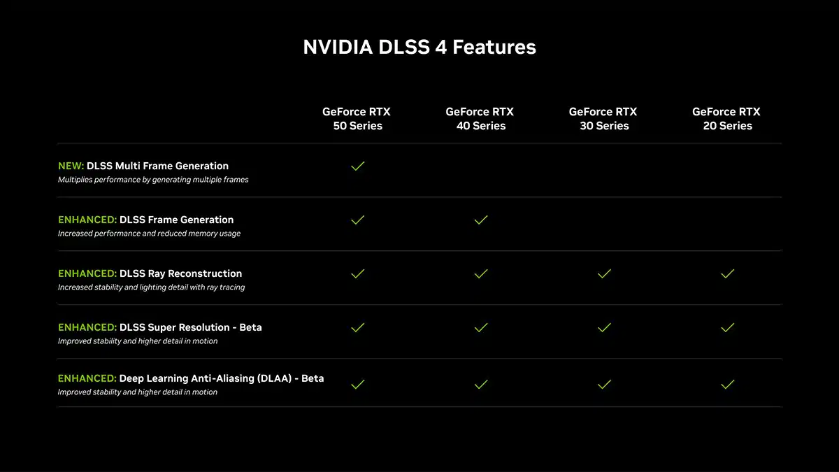 NVIDIA RTX 5090 Founders Edition