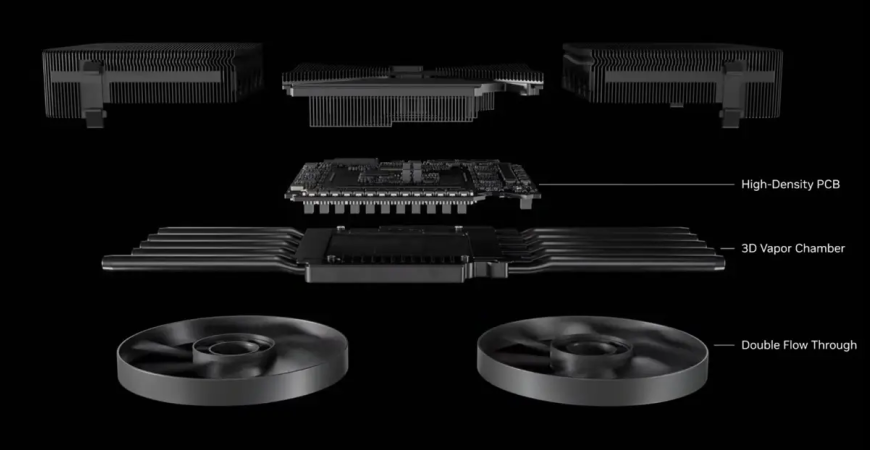 RTX 5090 vs RTX 4090 – pierwsze spojrzenie na nową generację