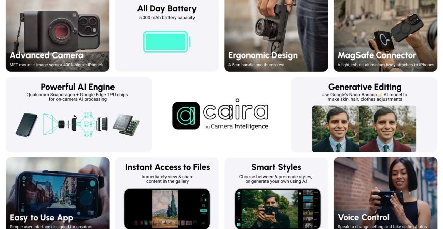 Caira: Aparat MFT (400% większy sensor), wymienne obiektywy i AI do iPhone’a | Smartfonstudio.pl