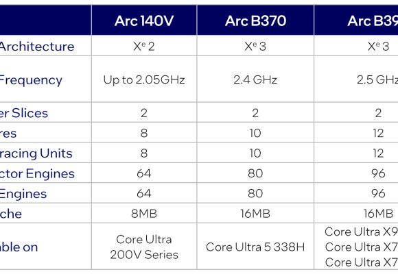 Intel Arc B390 – wydajność RTX 4050 bez dGPU